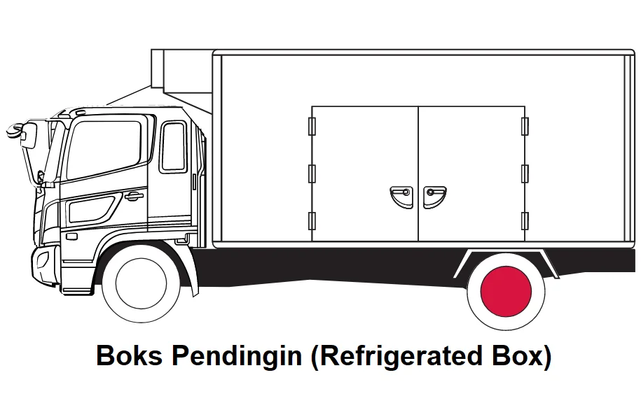 Box Berpendingin (refrigerated box)