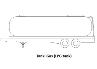Tangki Gas (LPG tank)